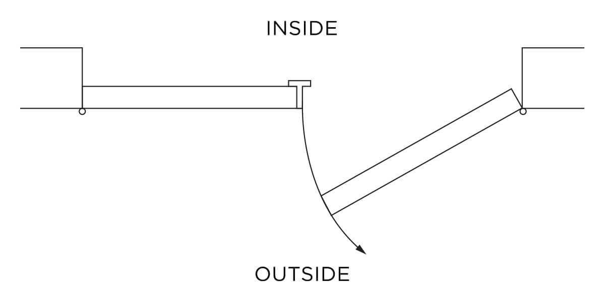 Double Left-Hand Active, Outswing